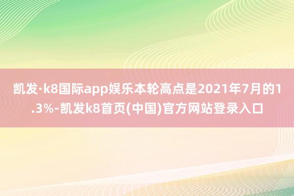 凯发·k8国际app娱乐本轮高点是2021年7月的1.3%-凯发k8首页(中国)官方网站登录入口